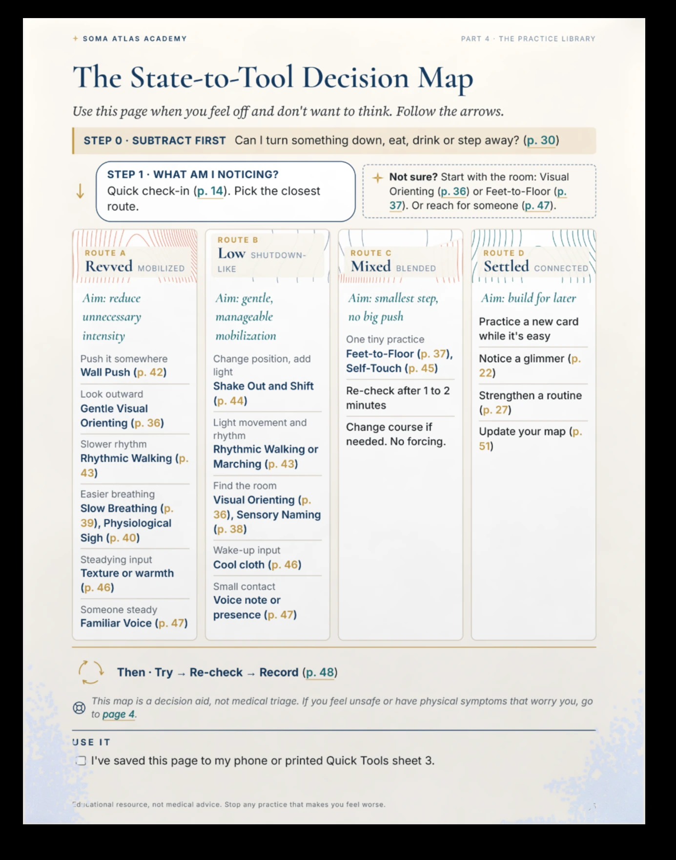 Decision Map workbook page
